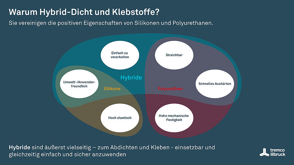 Was genau ist ein Hybrid?